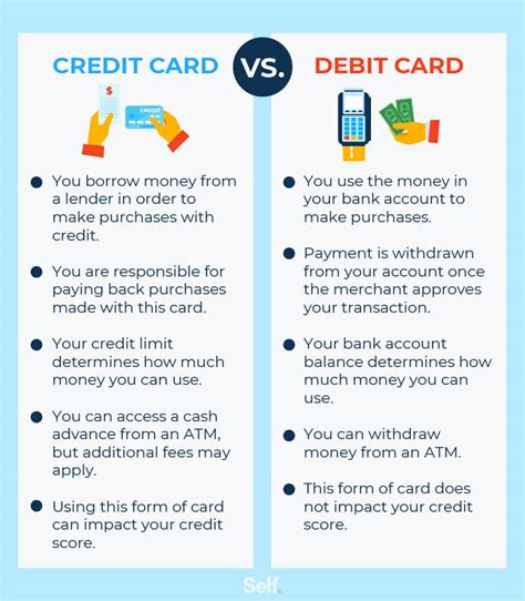 Differences Between a Credit Card & a 